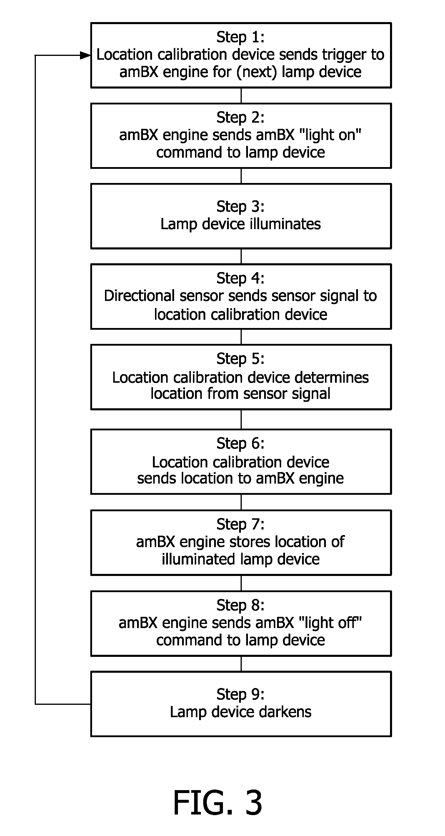 Method and system for detecting effect of lighting device