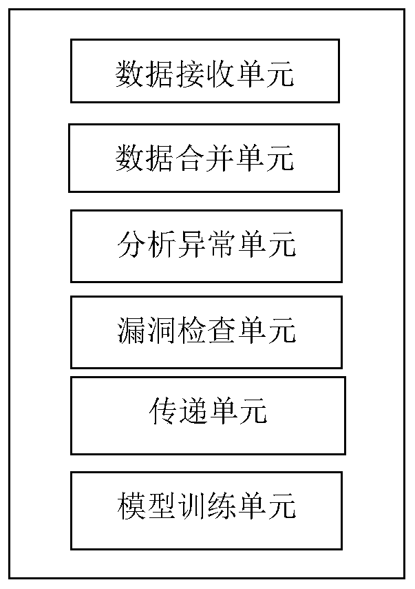 Network attack surface tracking method, server and system