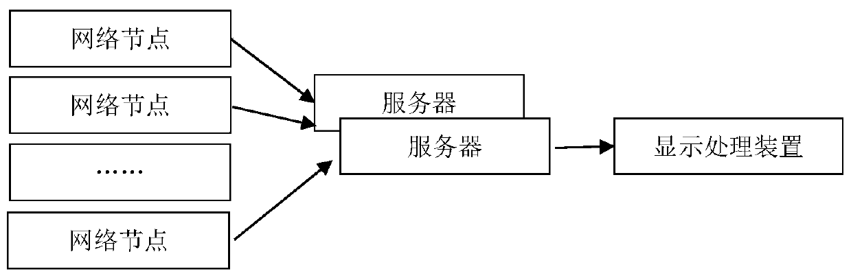 Network attack surface tracking method, server and system