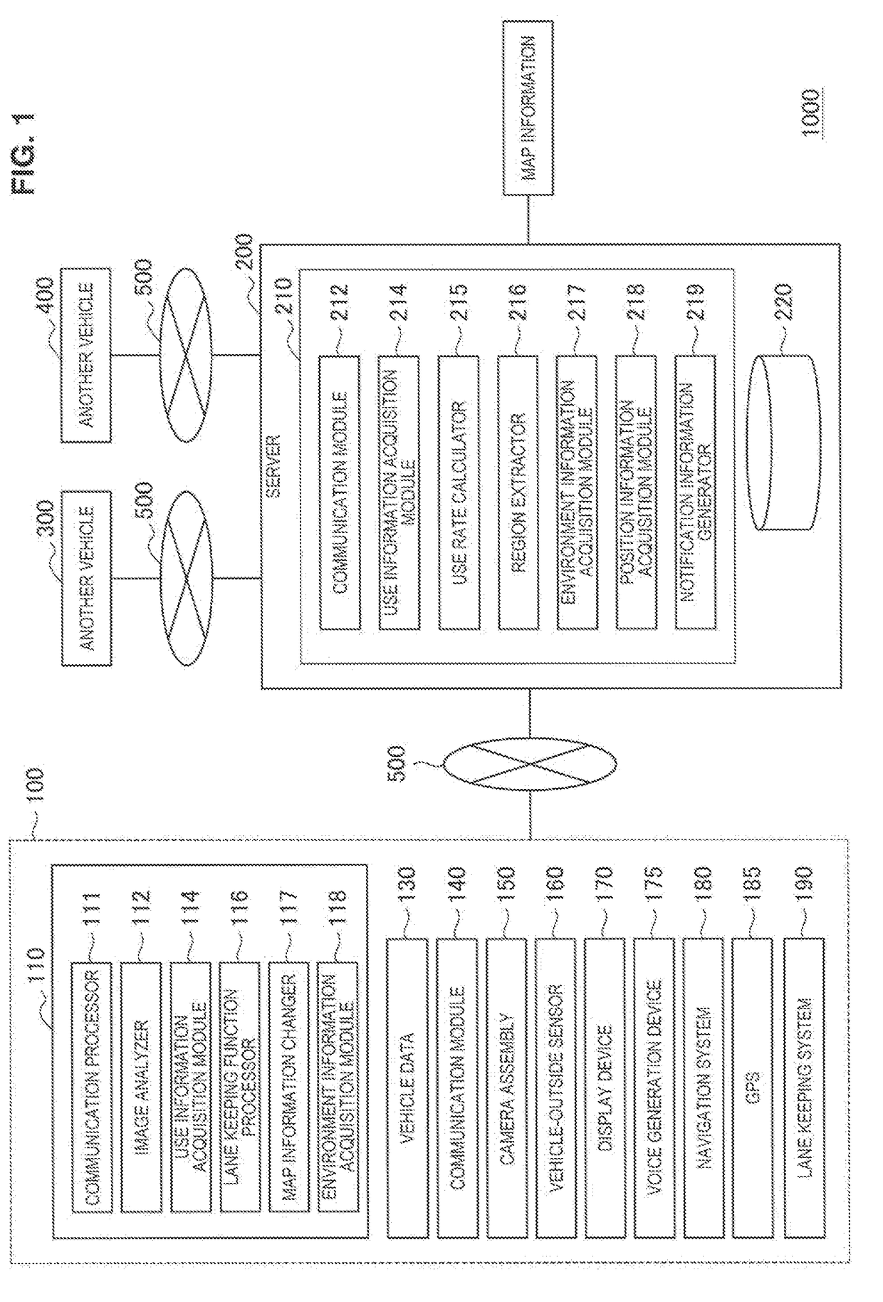 Information processing device, information processing method, control device for vehicle, and control method for vehicle