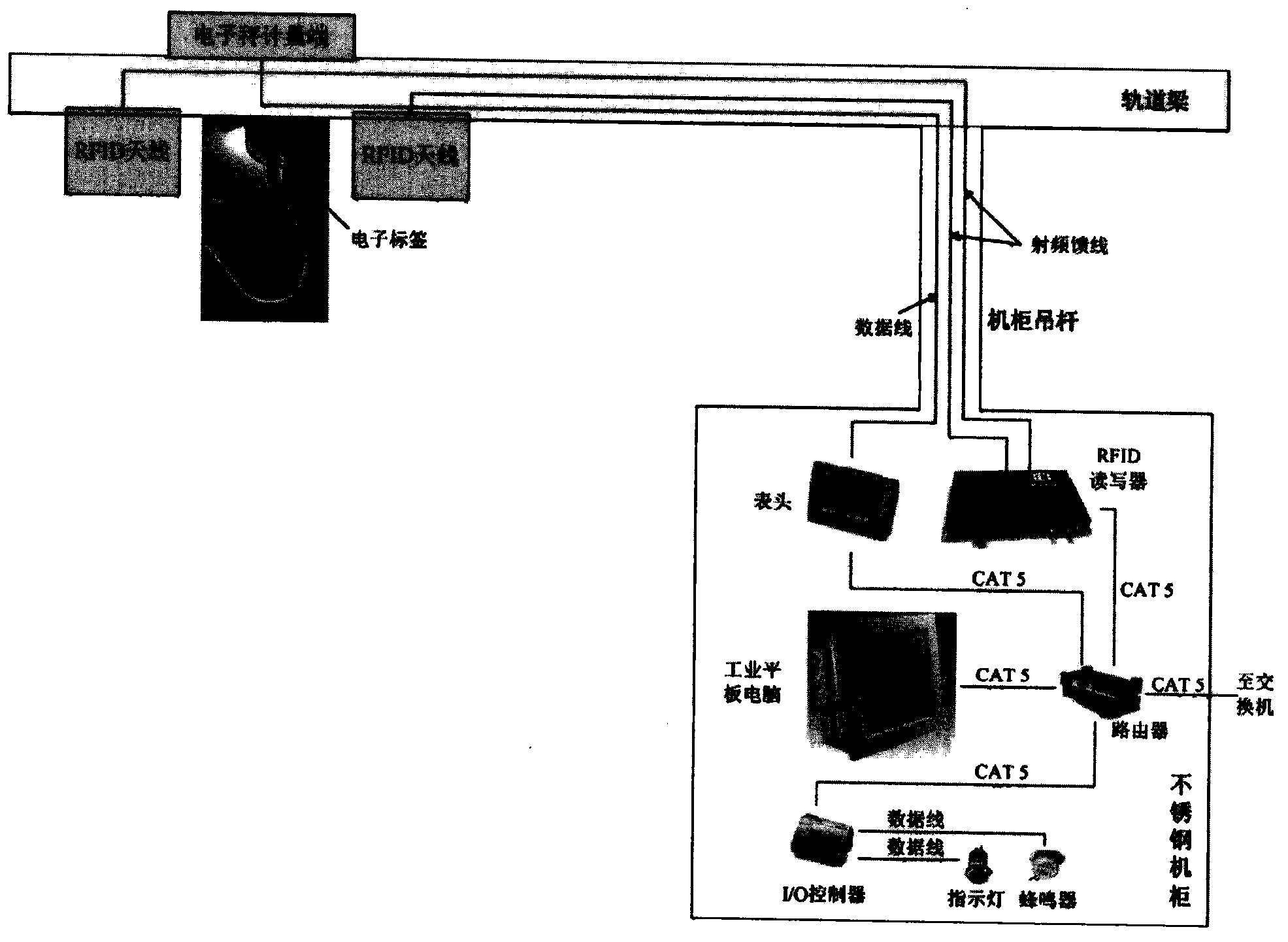 RFID-based rapid automated weighing system