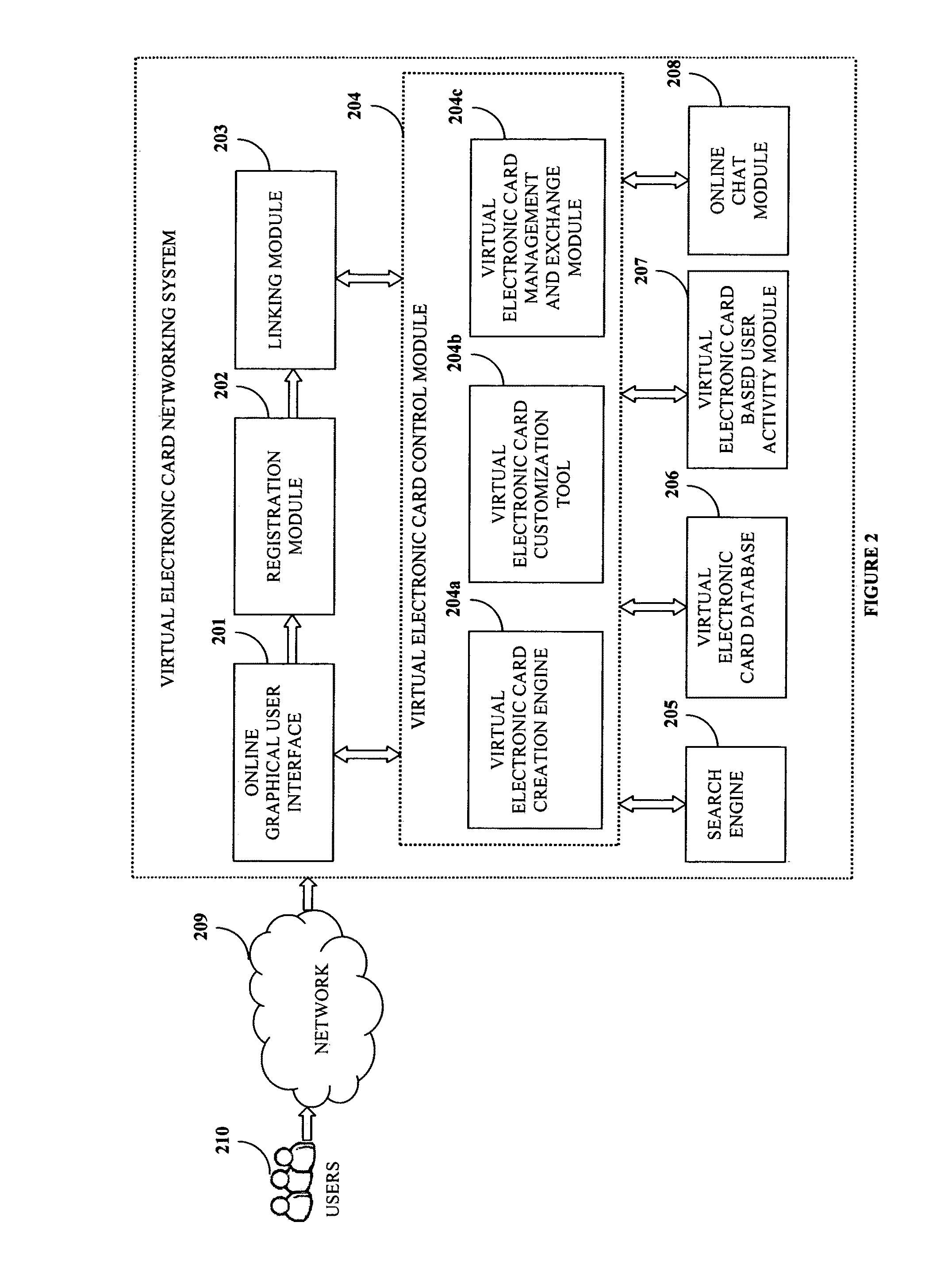 Virtual electronic card based networking