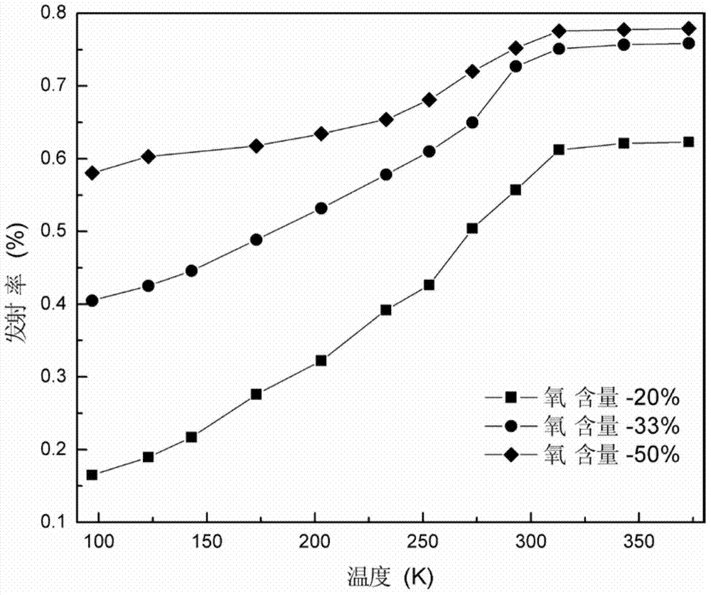 Thermochromic film material and preparation method thereof