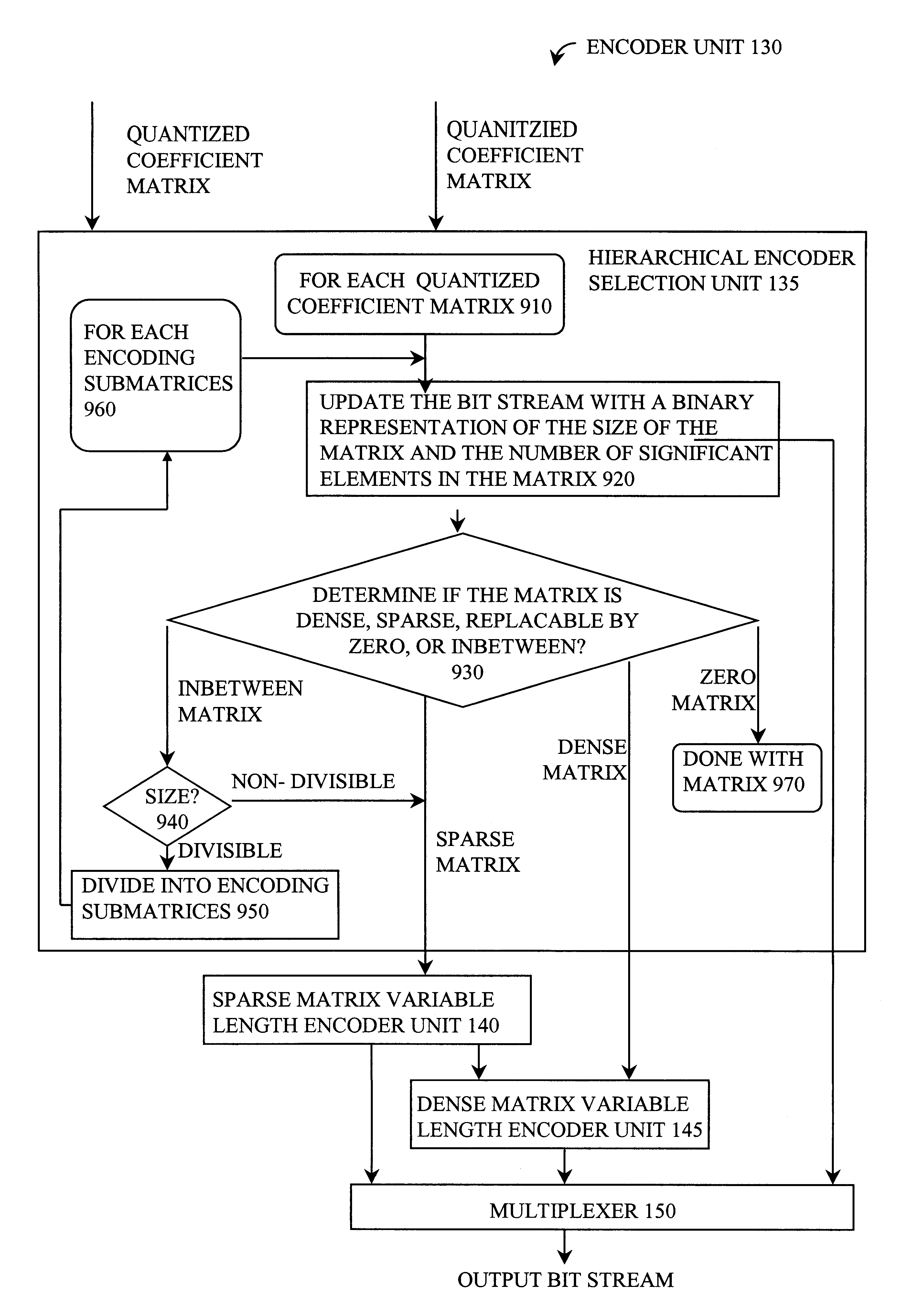 Video compression and decompression using dynamic quantization and/or encoding