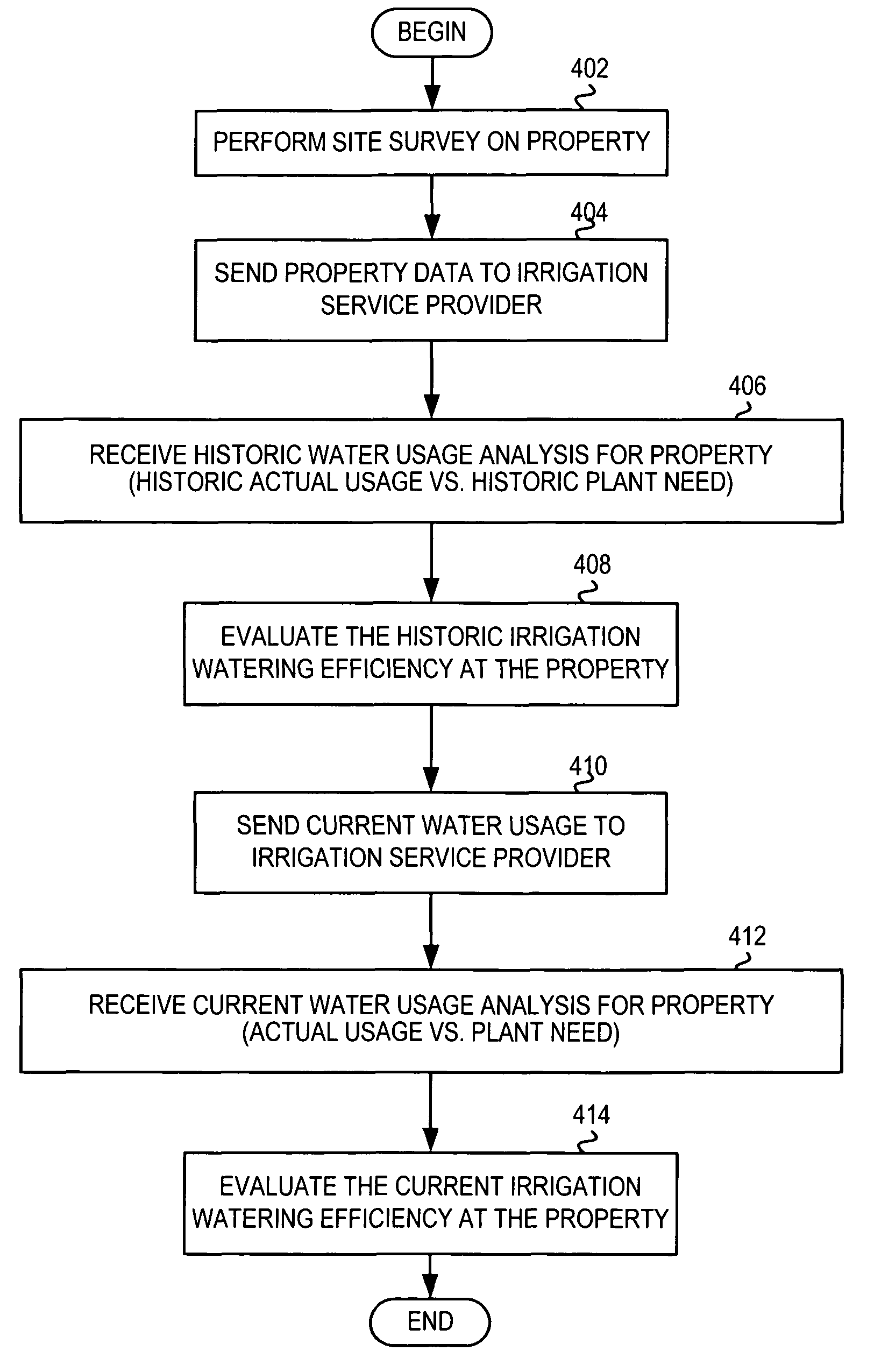 Irrigation water management system