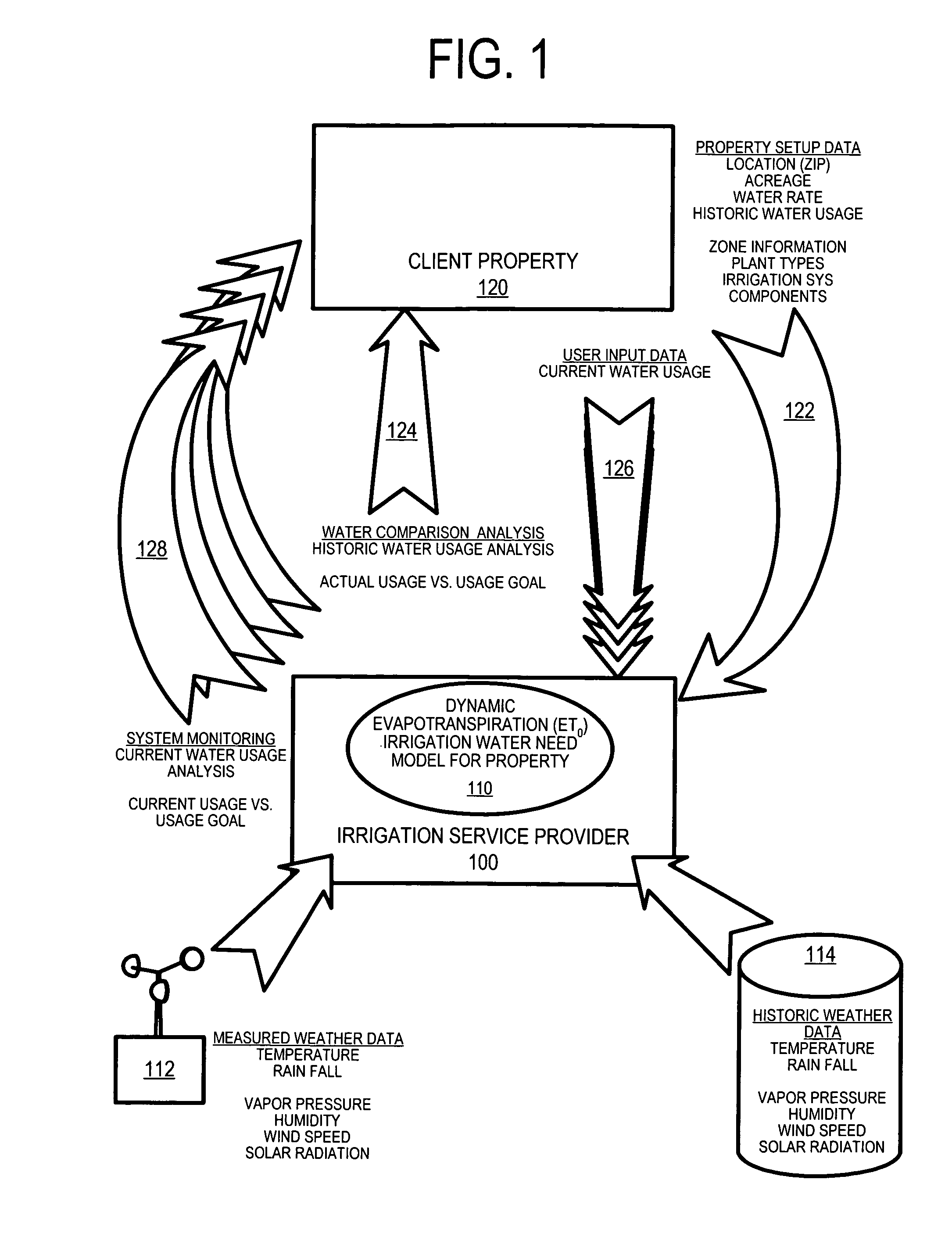 Irrigation water management system