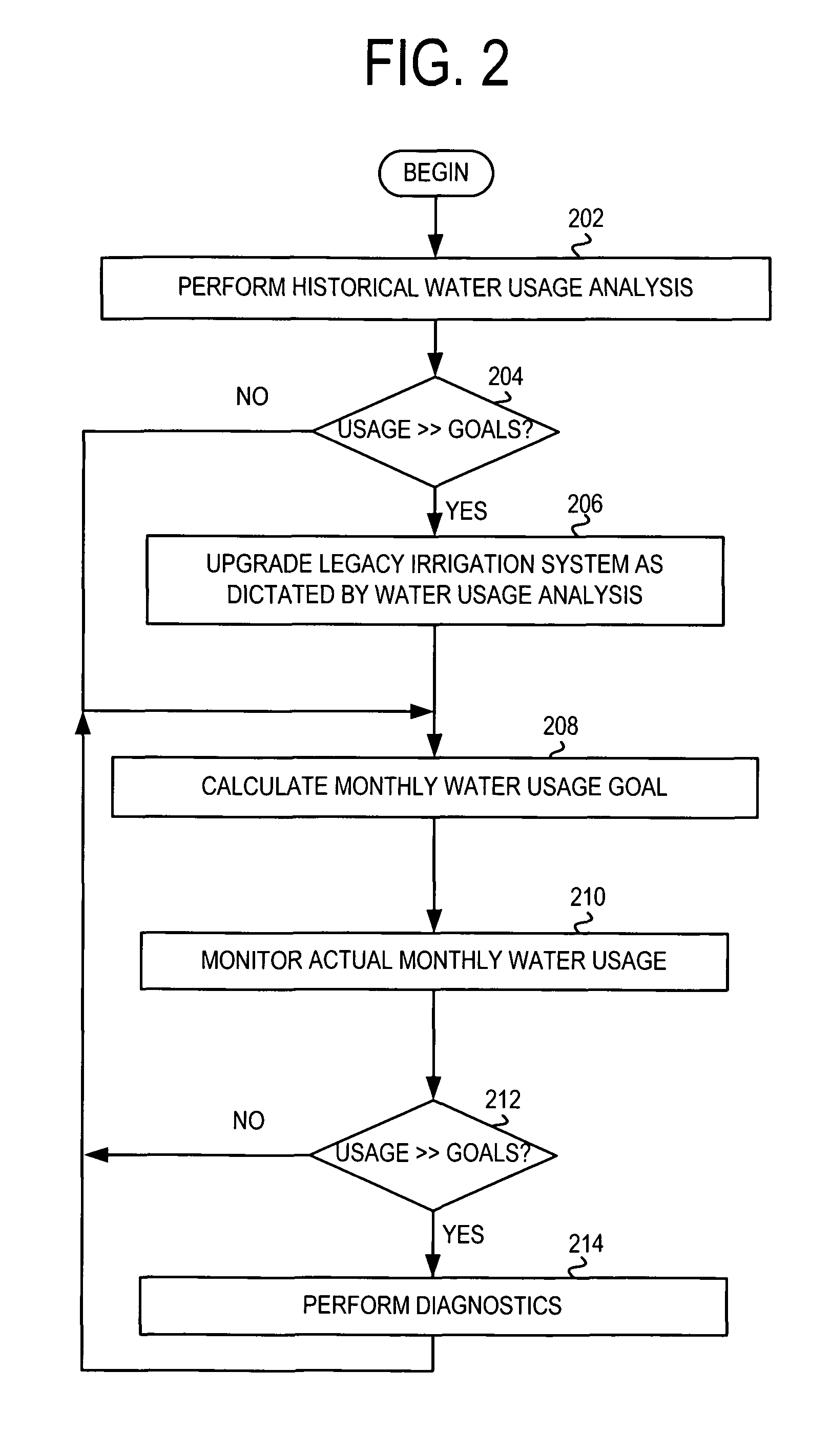 Irrigation water management system