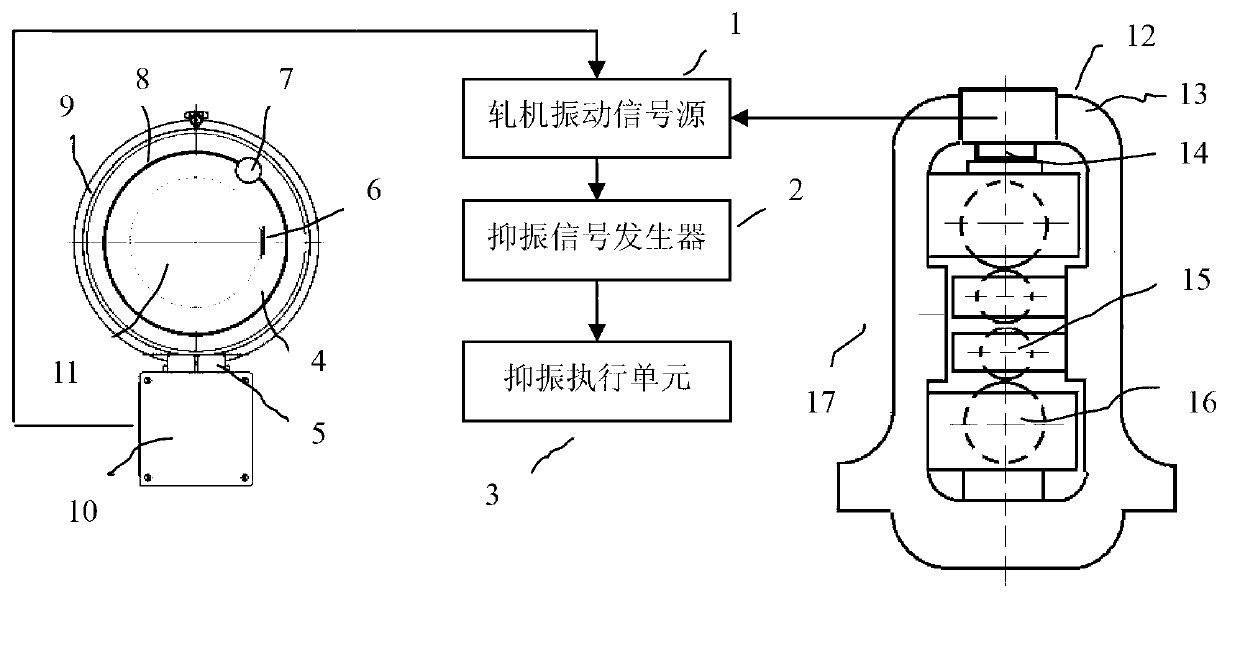 Device for suppressing vibration of rolling mill