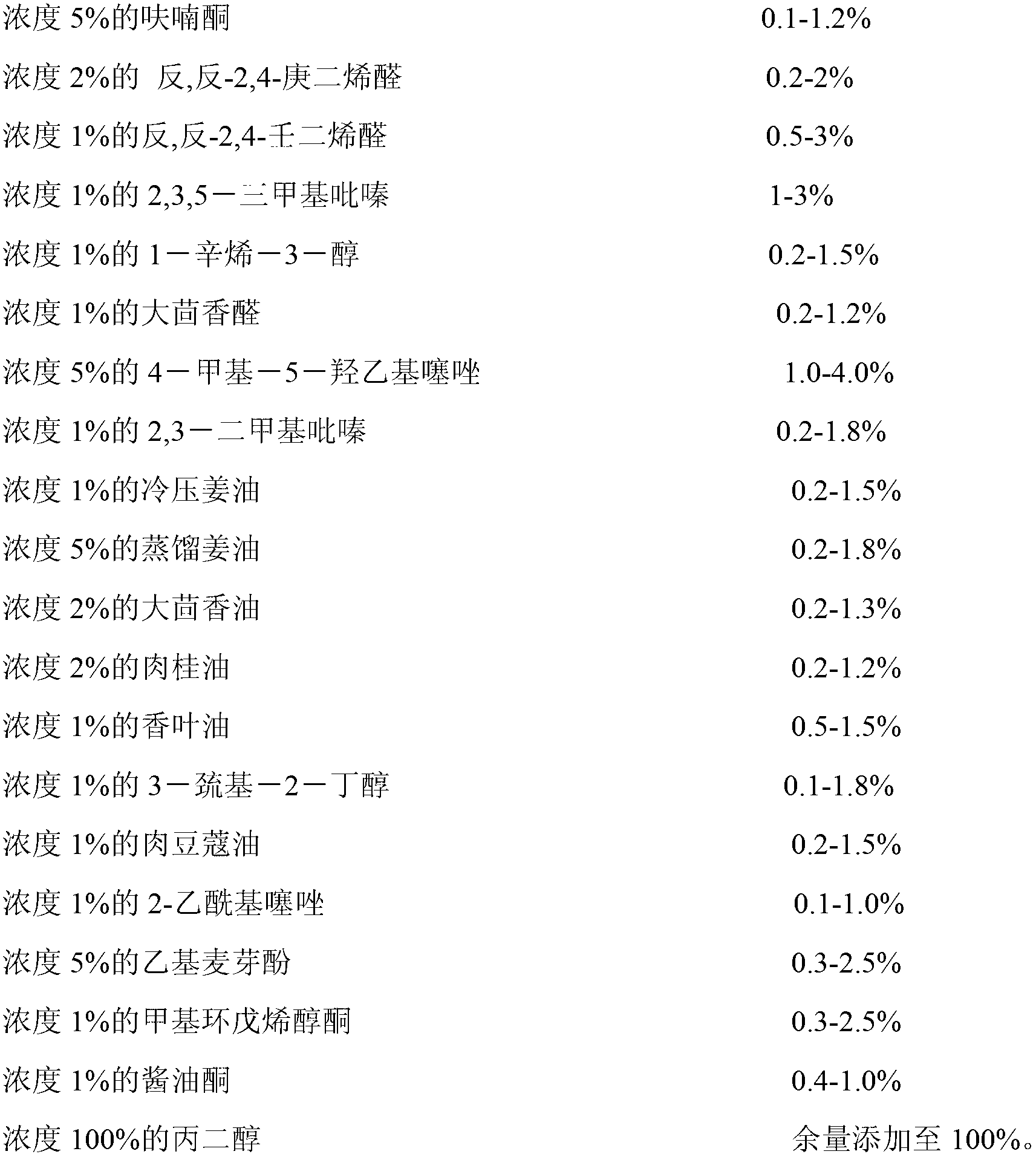 Blended chicken aqueous essence and preparation method thereof