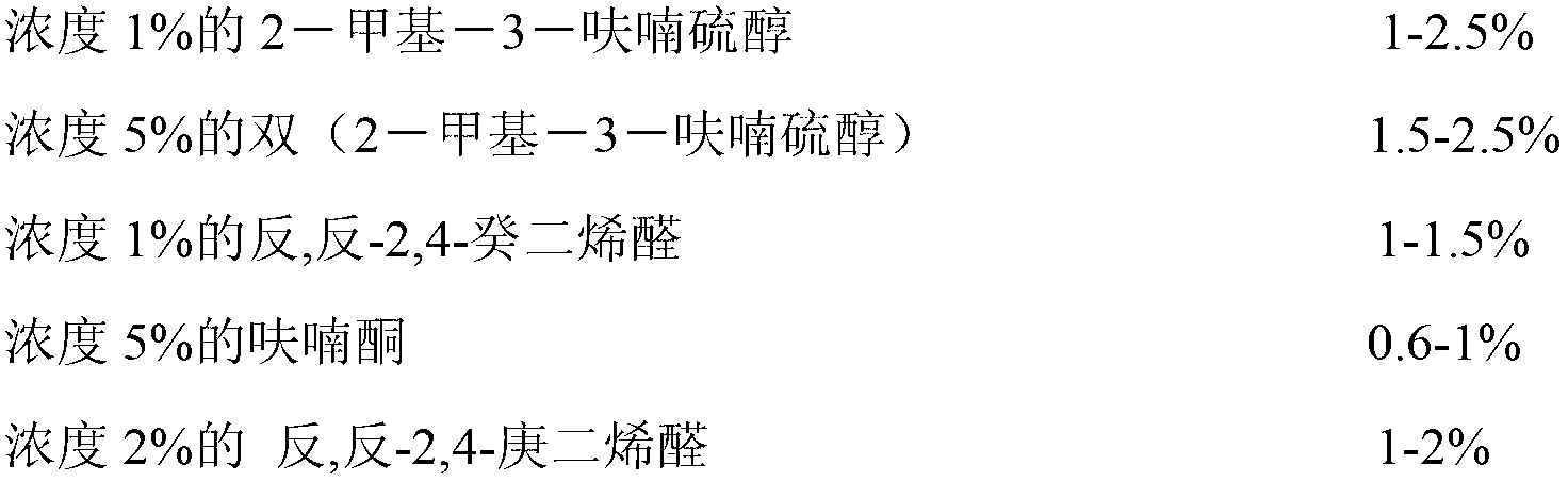 Blended chicken aqueous essence and preparation method thereof