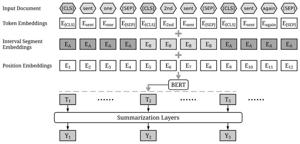 Program semantic confusion method and system based on natural language processing