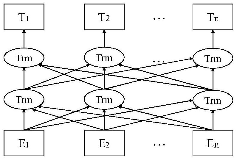 Program semantic confusion method and system based on natural language processing