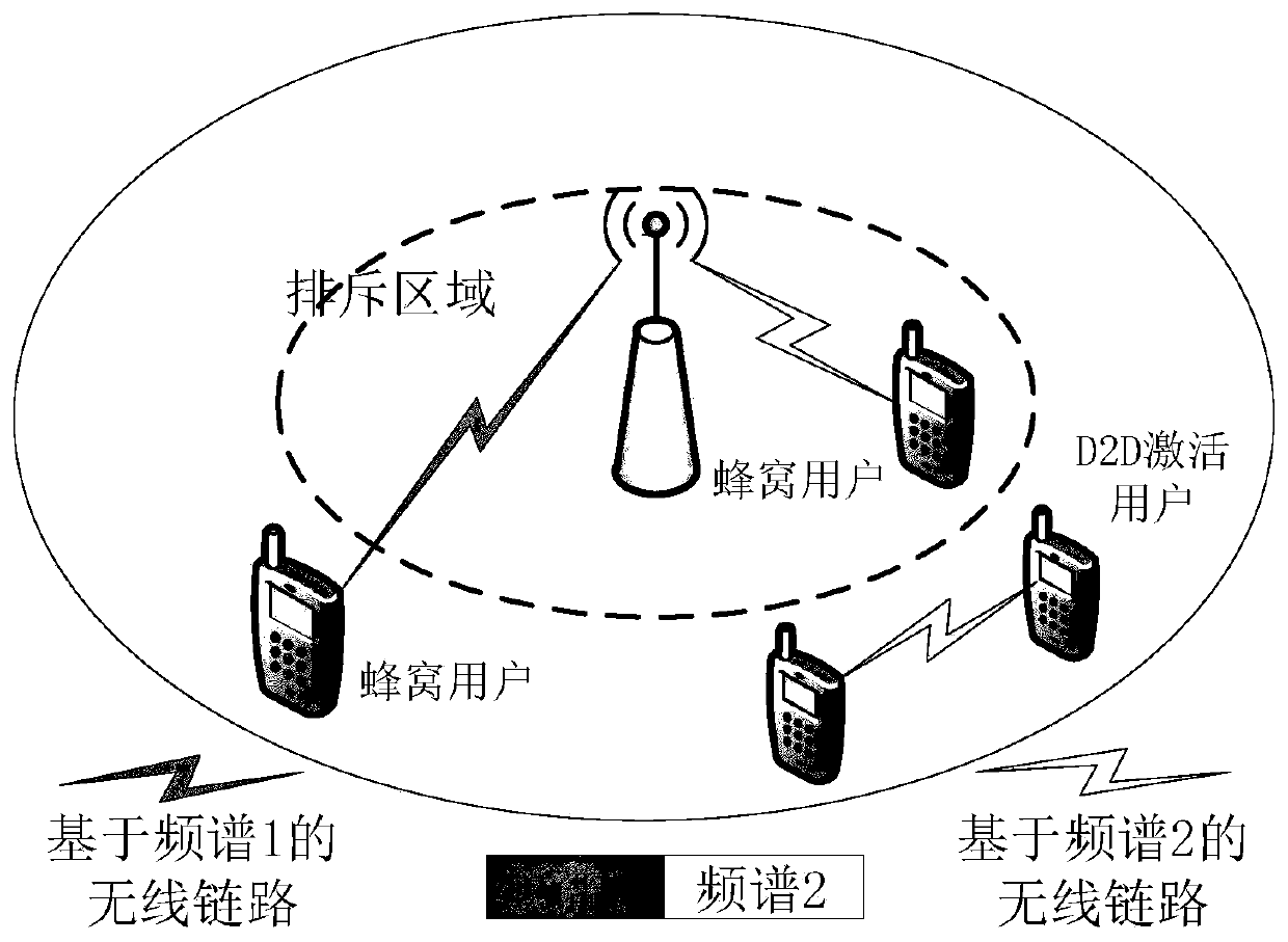 Interference suppression method for underlay inter-device communication cellular network