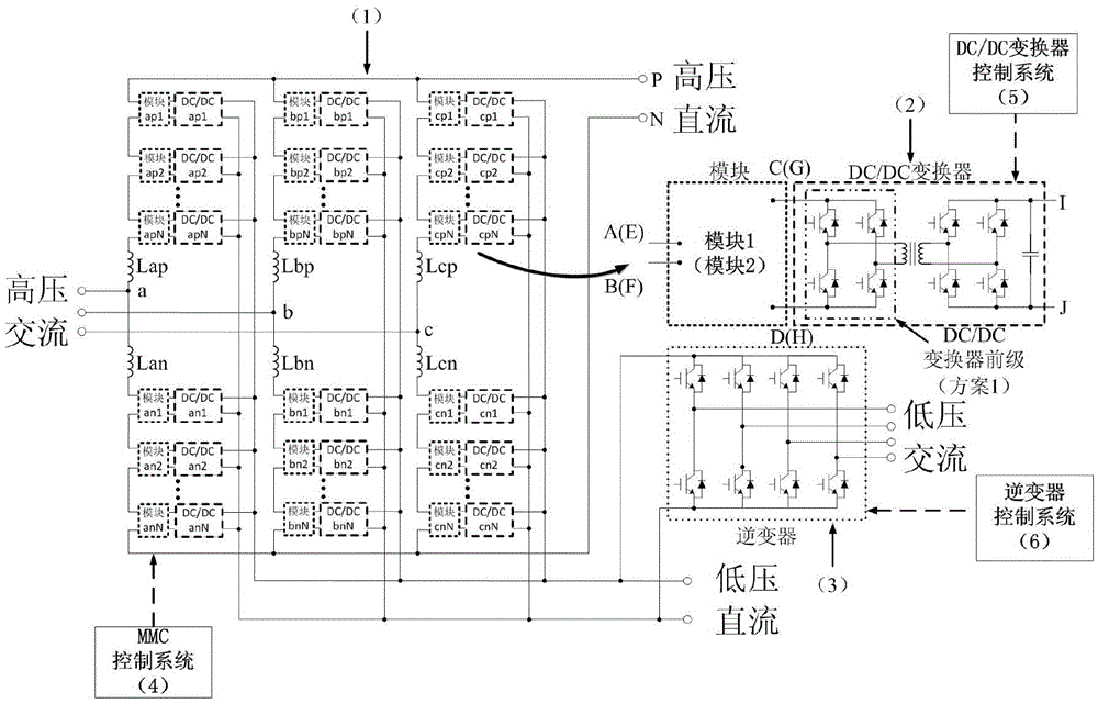 Dual-capacitor module based MMC type multi-port power electronic transformer