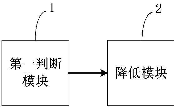 Method and device for controlling vehicle-mounted system temperature