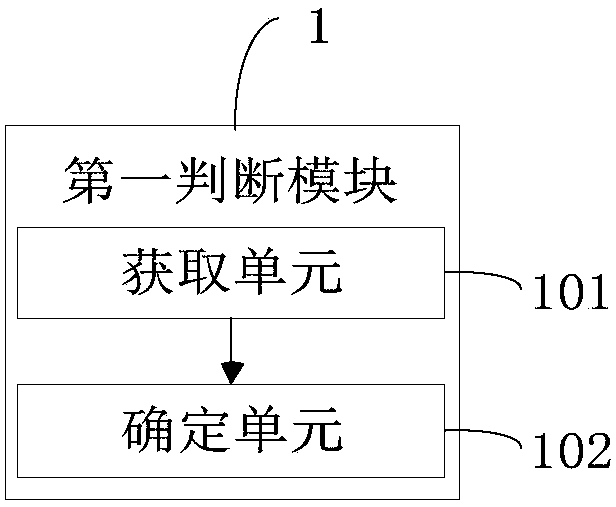 Method and device for controlling vehicle-mounted system temperature