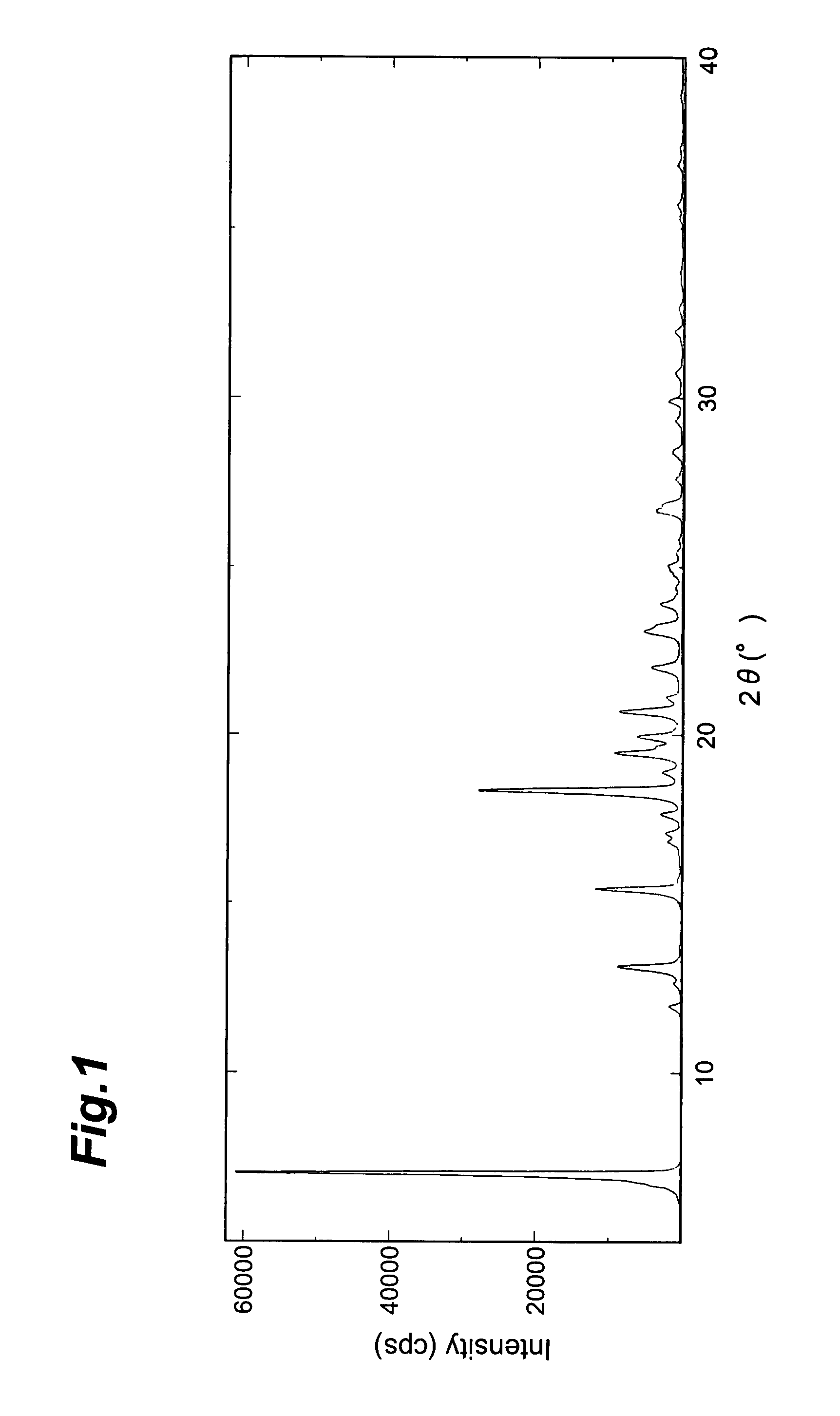 Crystal and salt of 1-cyclopropylmethyl-4-[2-(3,3,5,5-tetramethylcyclohexyl)phenyl]piperazine