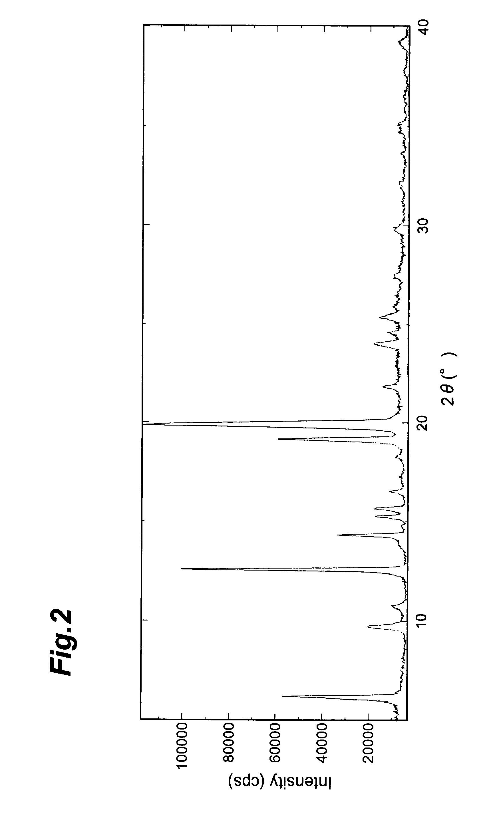 Crystal and salt of 1-cyclopropylmethyl-4-[2-(3,3,5,5-tetramethylcyclohexyl)phenyl]piperazine