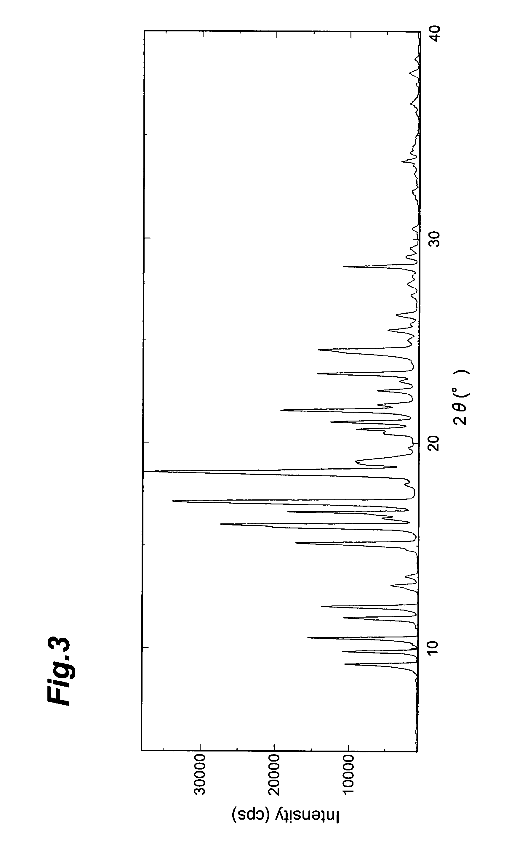 Crystal and salt of 1-cyclopropylmethyl-4-[2-(3,3,5,5-tetramethylcyclohexyl)phenyl]piperazine