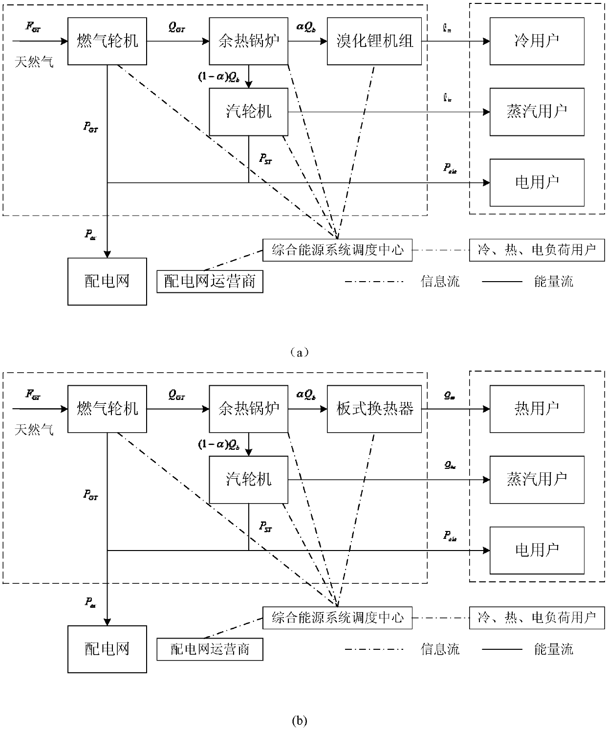 Control-strategy-included optimized scheduling and evaluation system and method of integrated energy system of industrial park