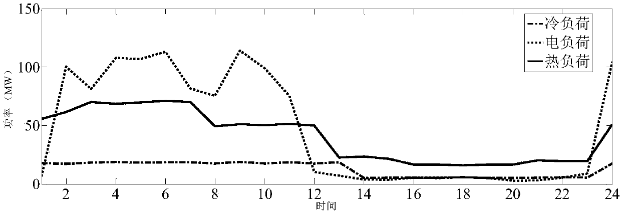 Control-strategy-included optimized scheduling and evaluation system and method of integrated energy system of industrial park