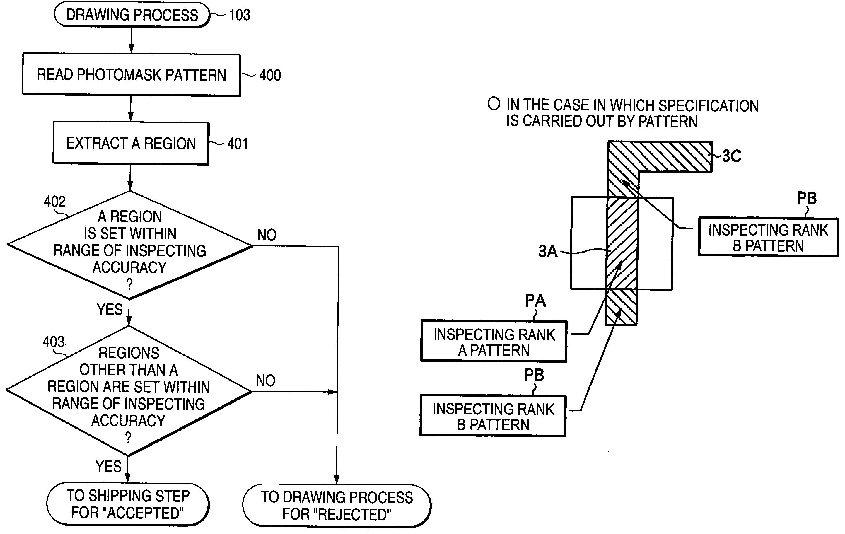 Mask pattern inspecting method, inspection apparatus, inspecting data used therein and inspecting data generating method