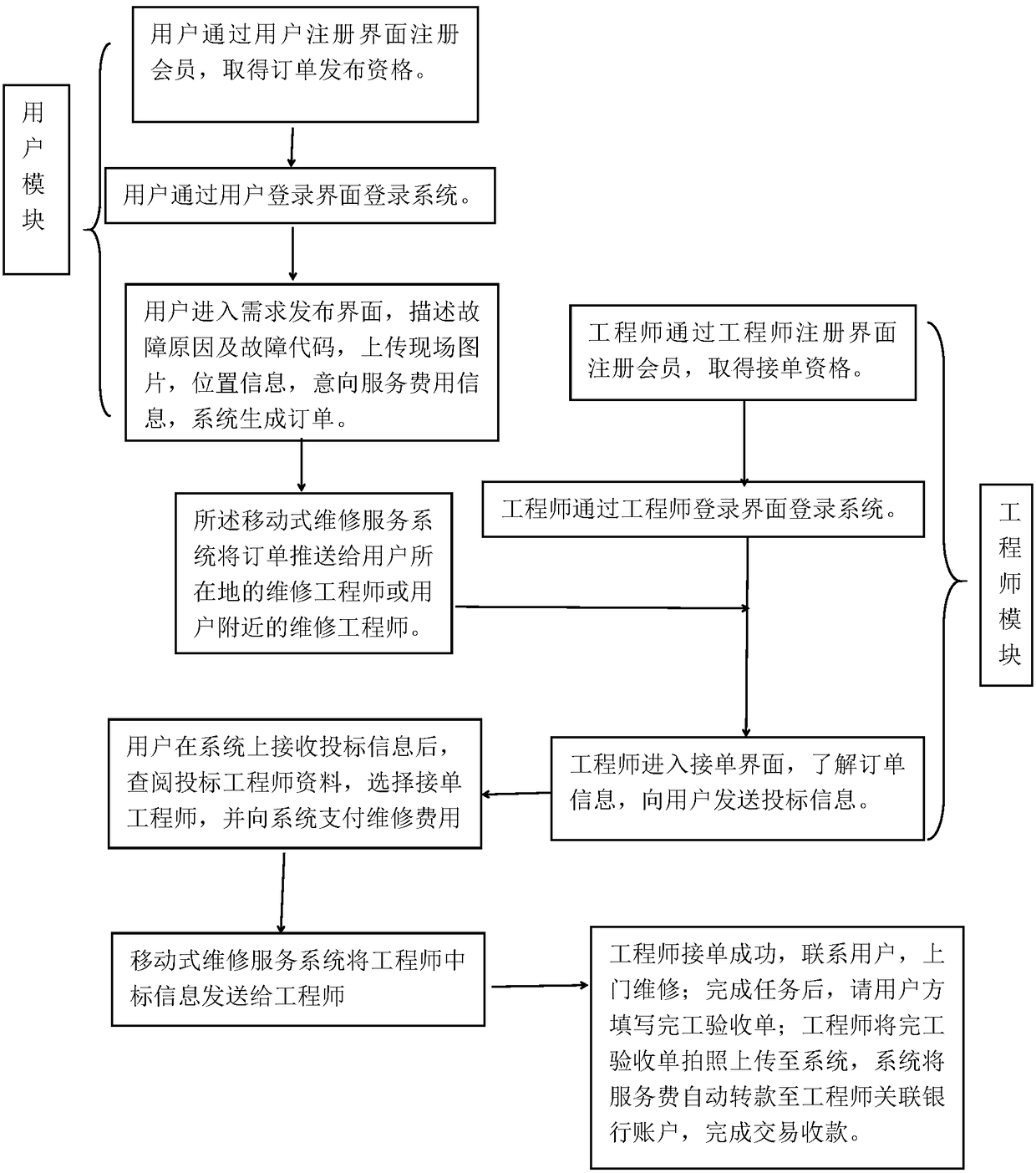 Mobile maintenance service system for automatic equipment