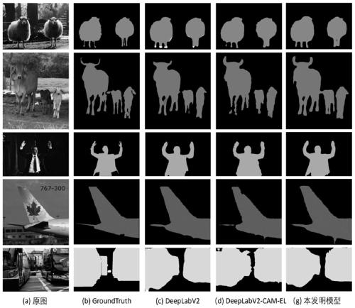 Semantic image segmentation method and system based on edge enhancement