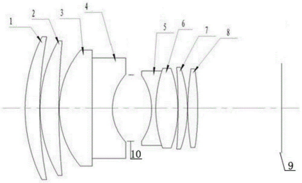 digital camera full frame lens