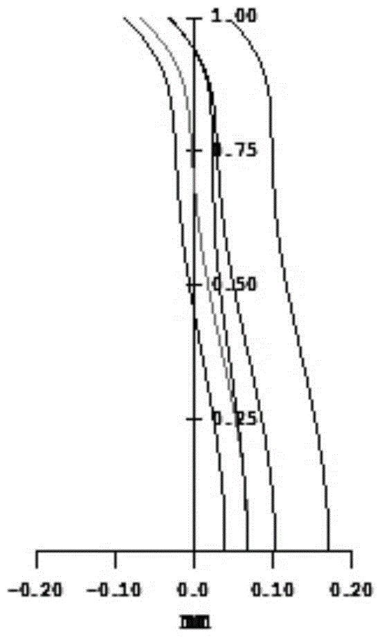 digital camera full frame lens