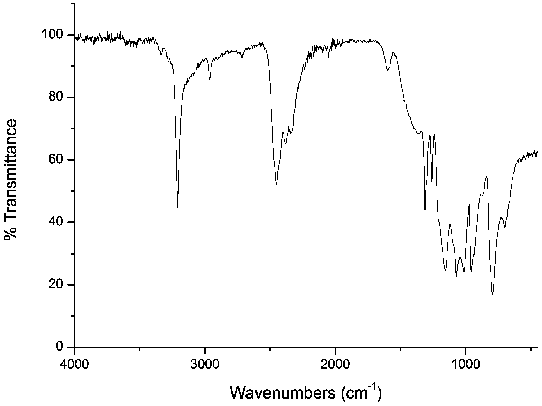 Preparation method of boron hydrogen nitrogen energy storage material