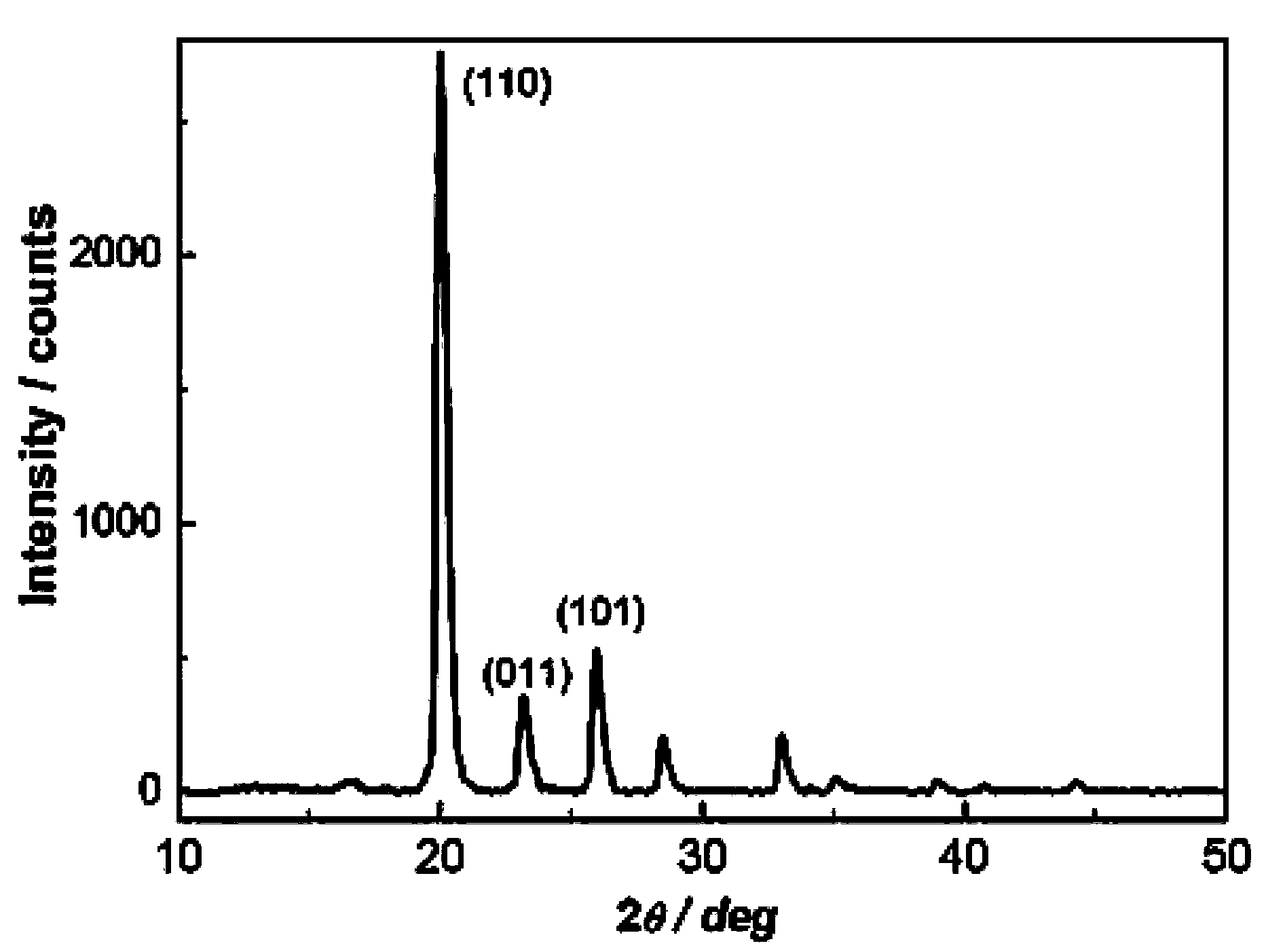 Preparation method of boron hydrogen nitrogen energy storage material