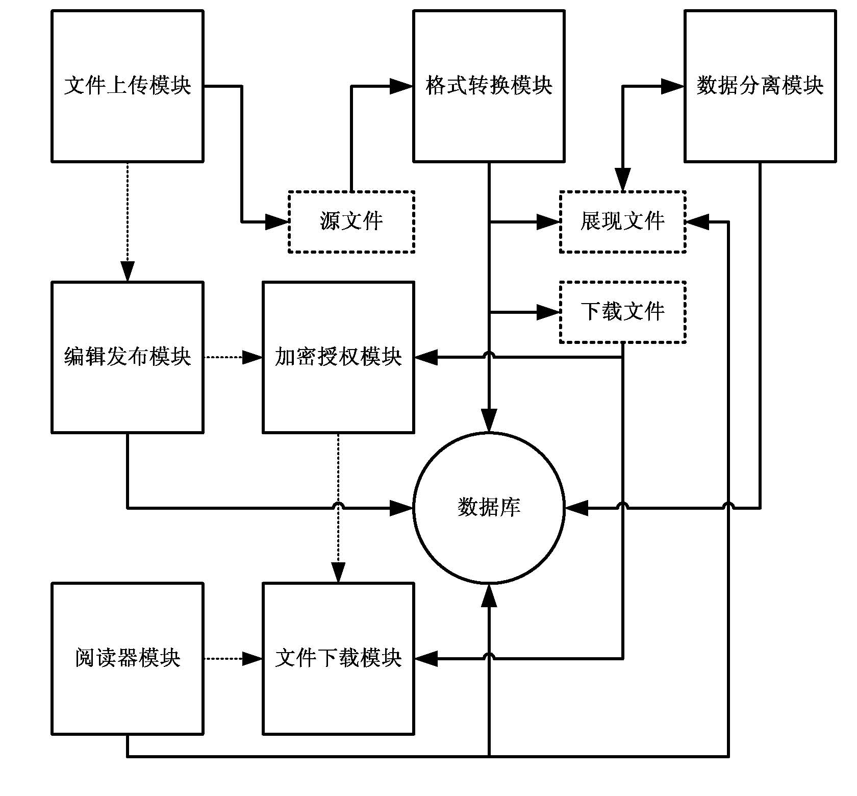 Internet online identification and reading file anti-theft and downloading system and method thereof