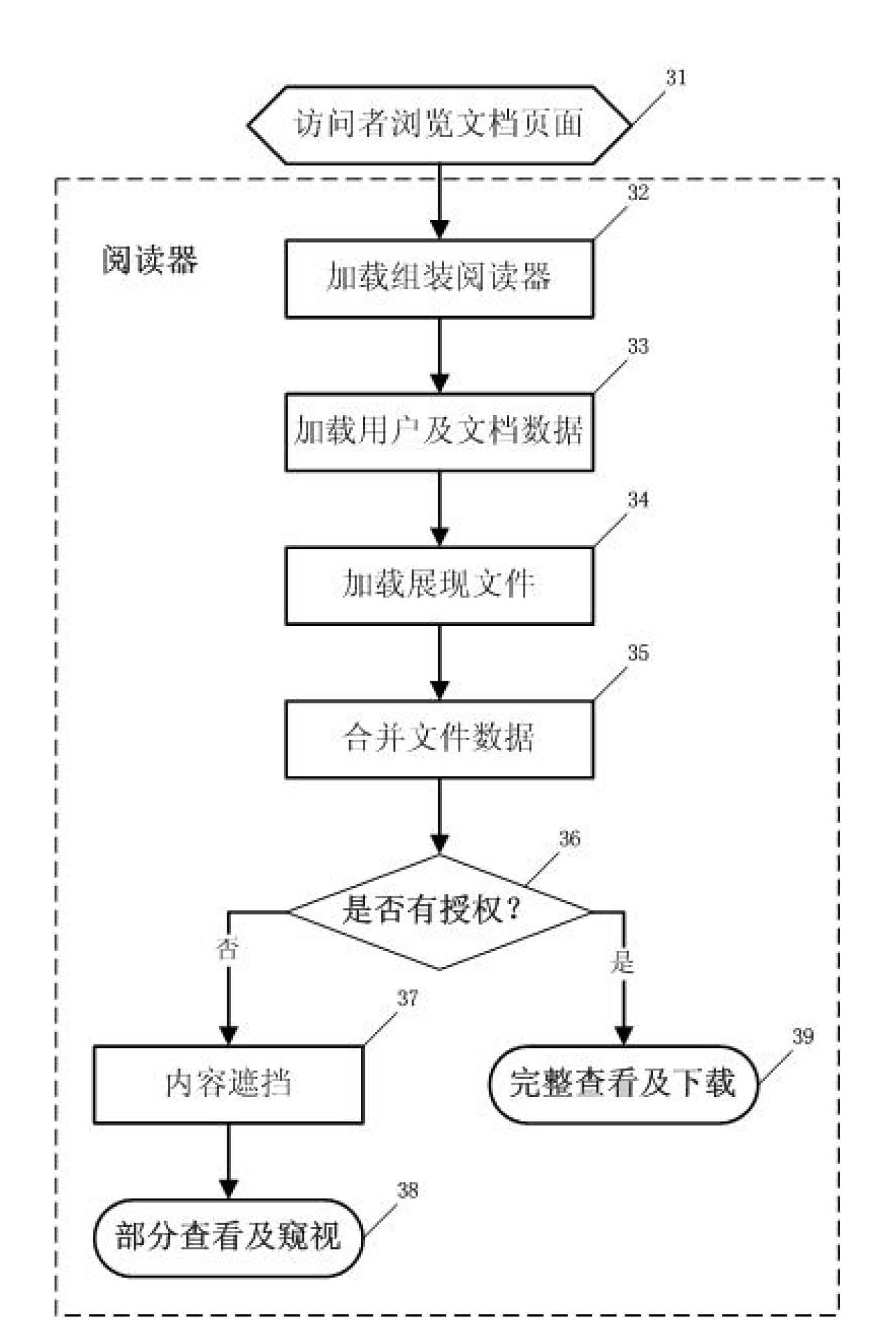 Internet online identification and reading file anti-theft and downloading system and method thereof