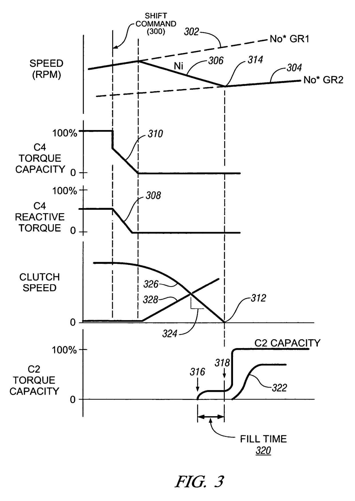 Synchronous shift execution for hybrid transmission