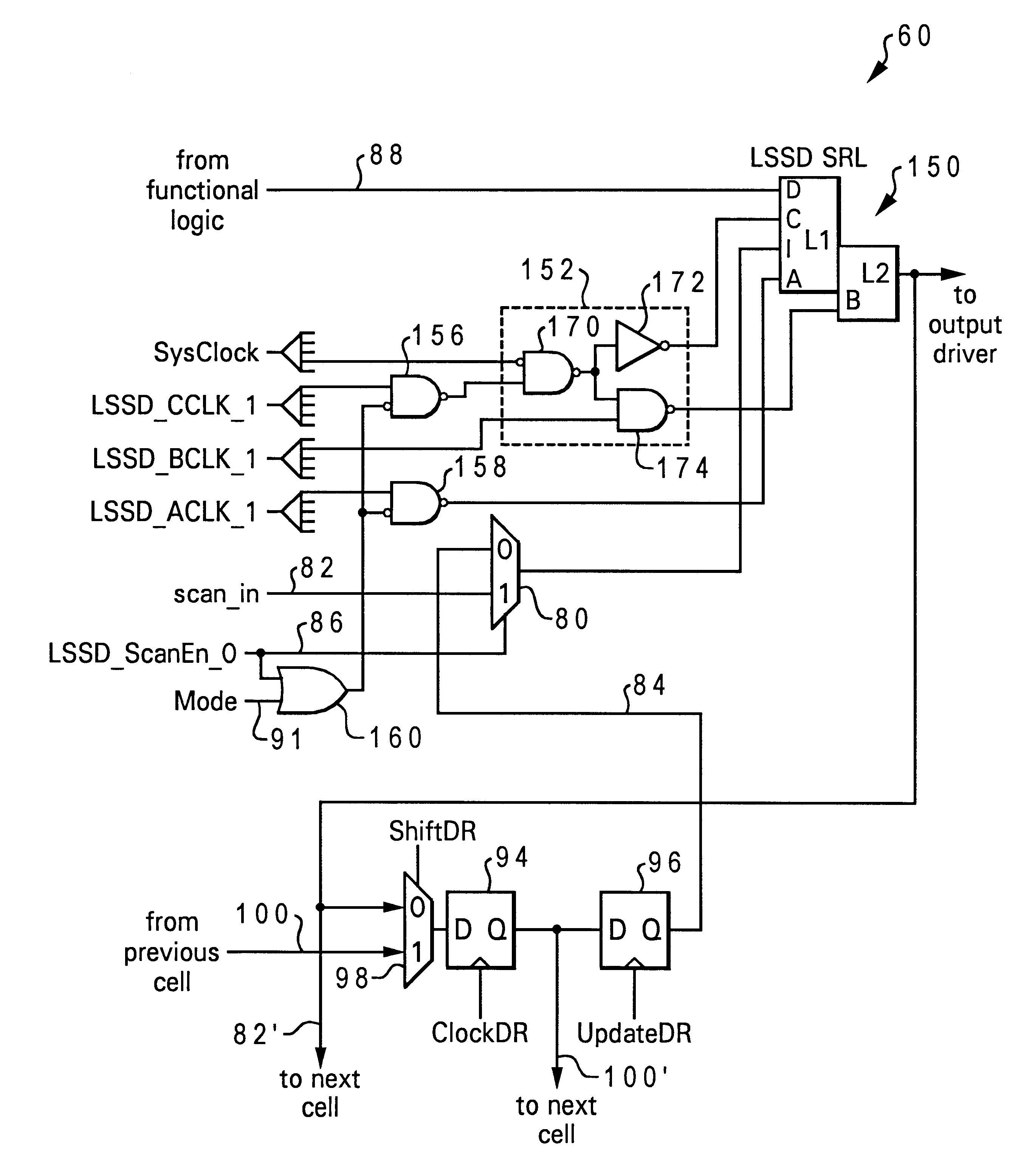 D flip-flop structure with flush path for high-speed boundary scan applications