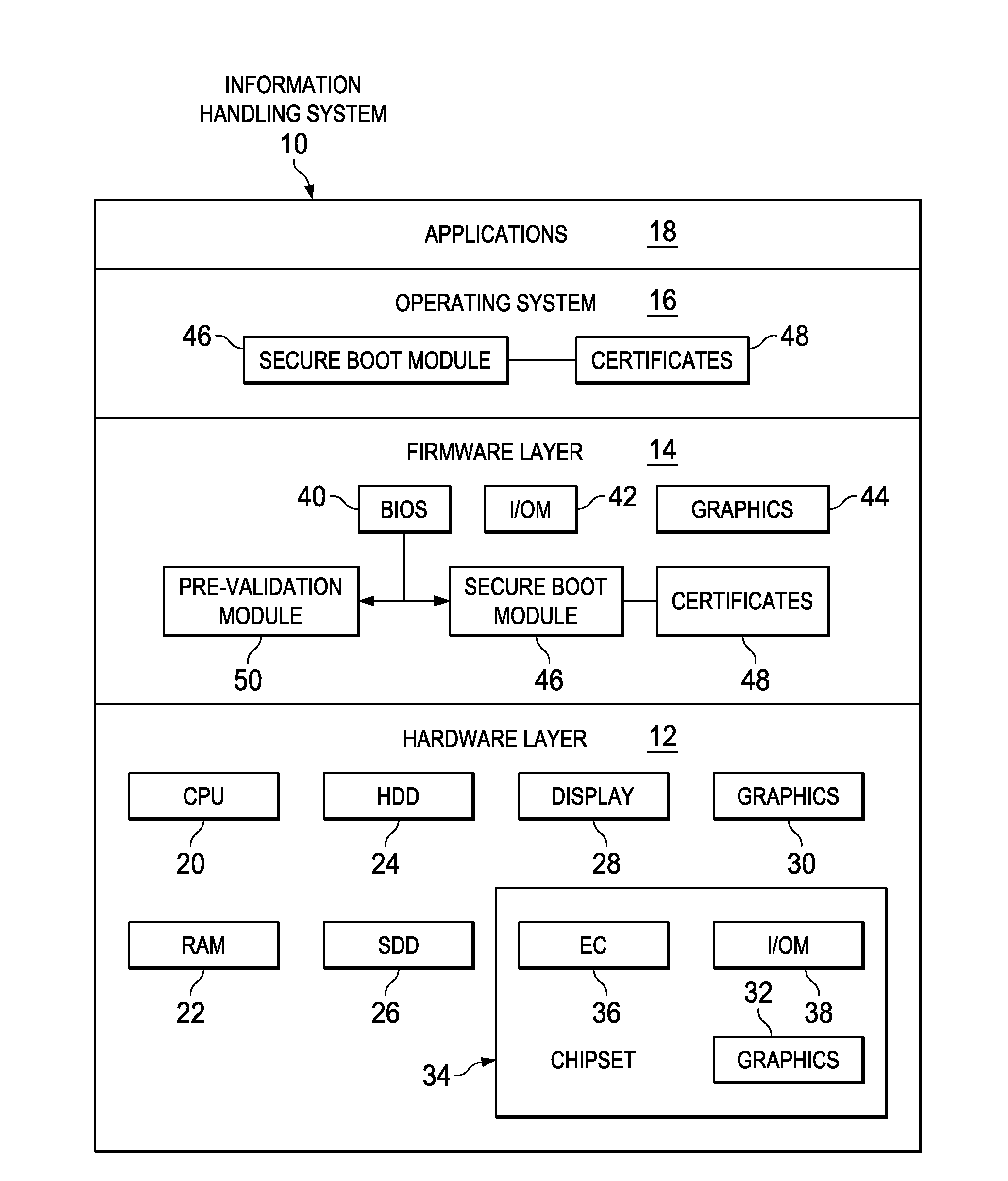 Information Handling System Boot Pre-Validation