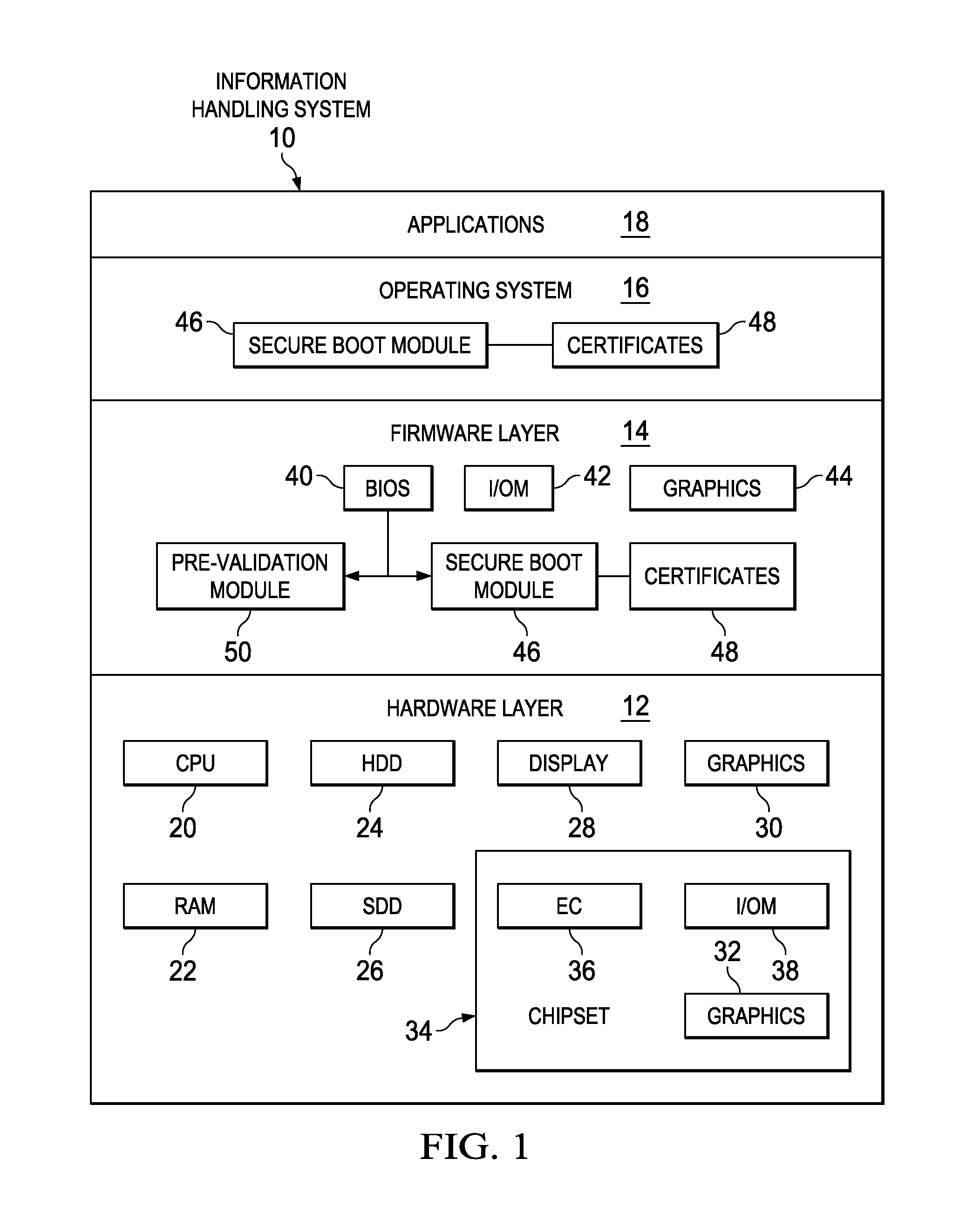 Information Handling System Boot Pre-Validation