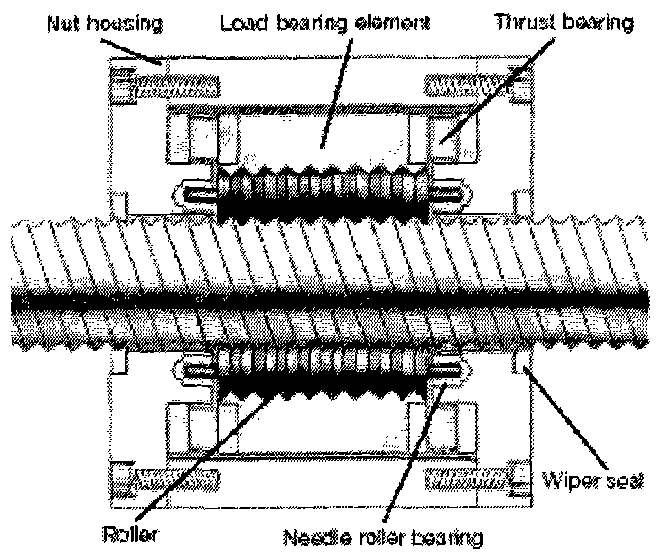 A planetary roller screw pair