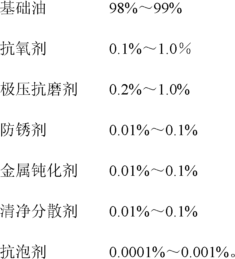 Zinc-free high pressure anti-wear hydraulic oil and preparation method thereof