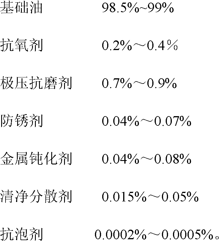 Zinc-free high pressure anti-wear hydraulic oil and preparation method thereof