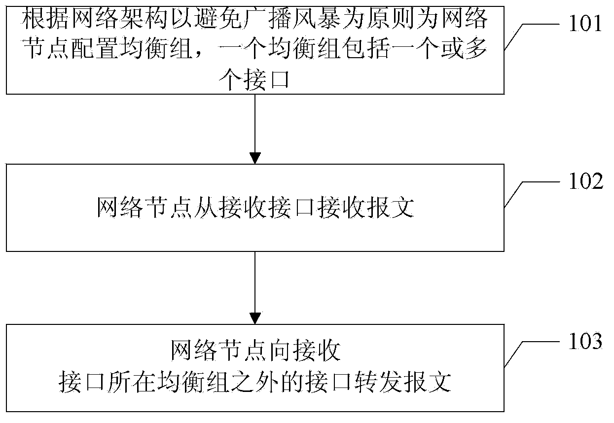 Two-layer network data transmission method and network node