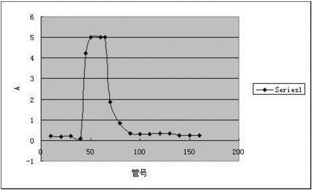 Zizhi liquid submerged fermentation mycelia homogeneous polysaccharide and its preparation method and application