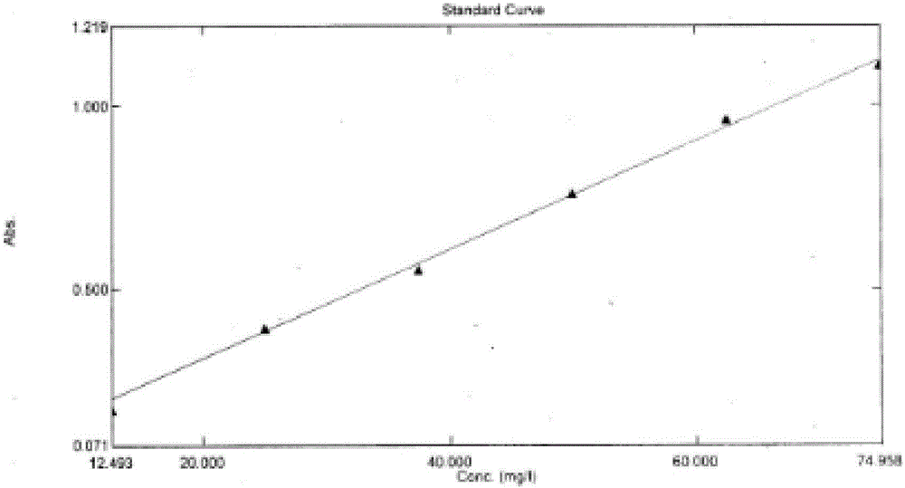 Zizhi liquid submerged fermentation mycelia homogeneous polysaccharide and its preparation method and application