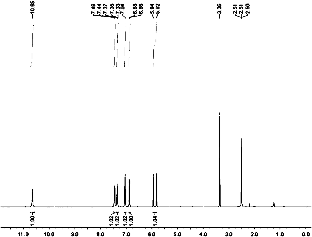 Selective fluorination method for isatin hydrazones compounds