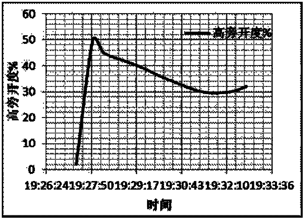 Method and system for controlling load-shedding working condition of supercritical unit