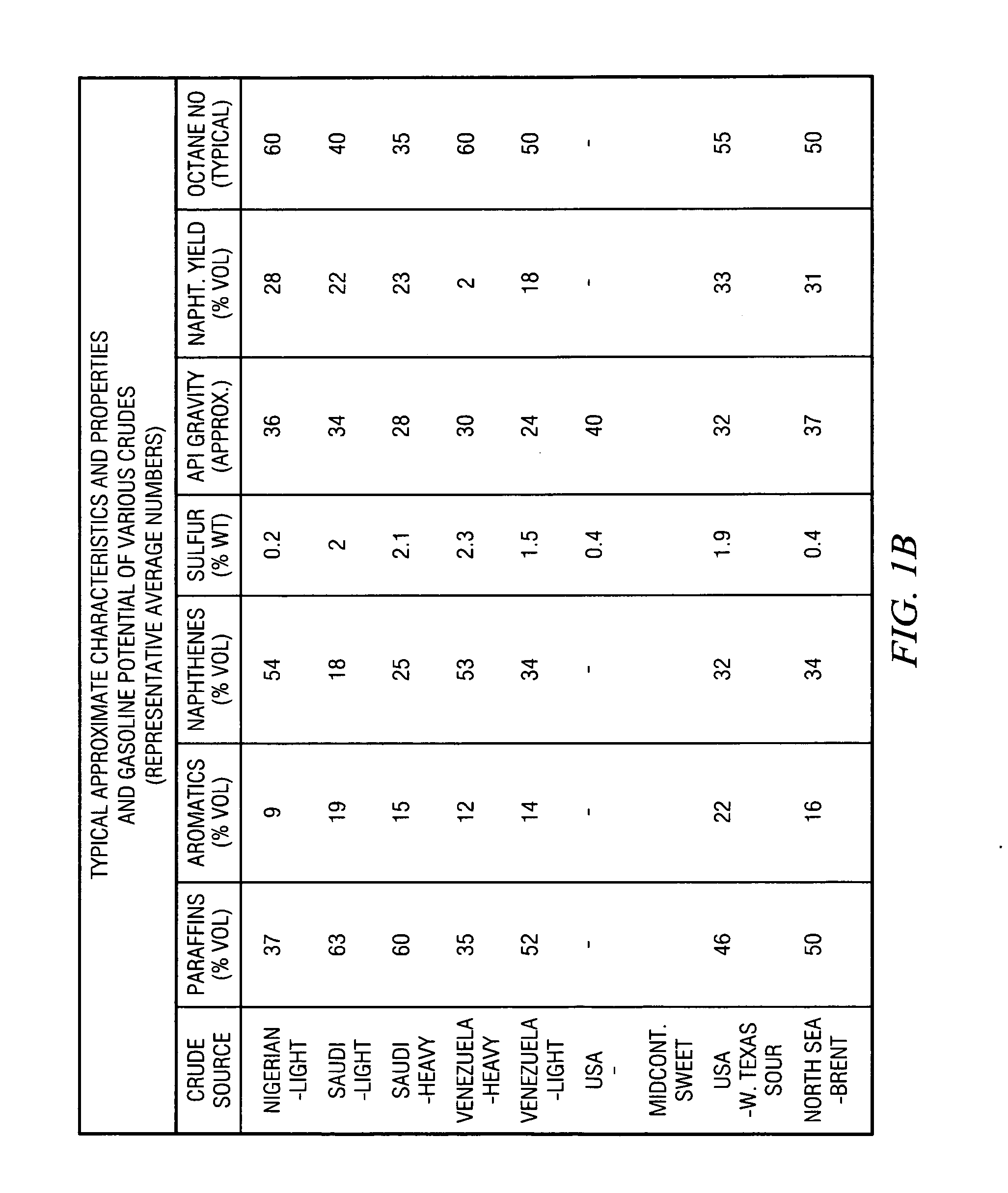 System for improving crude oil