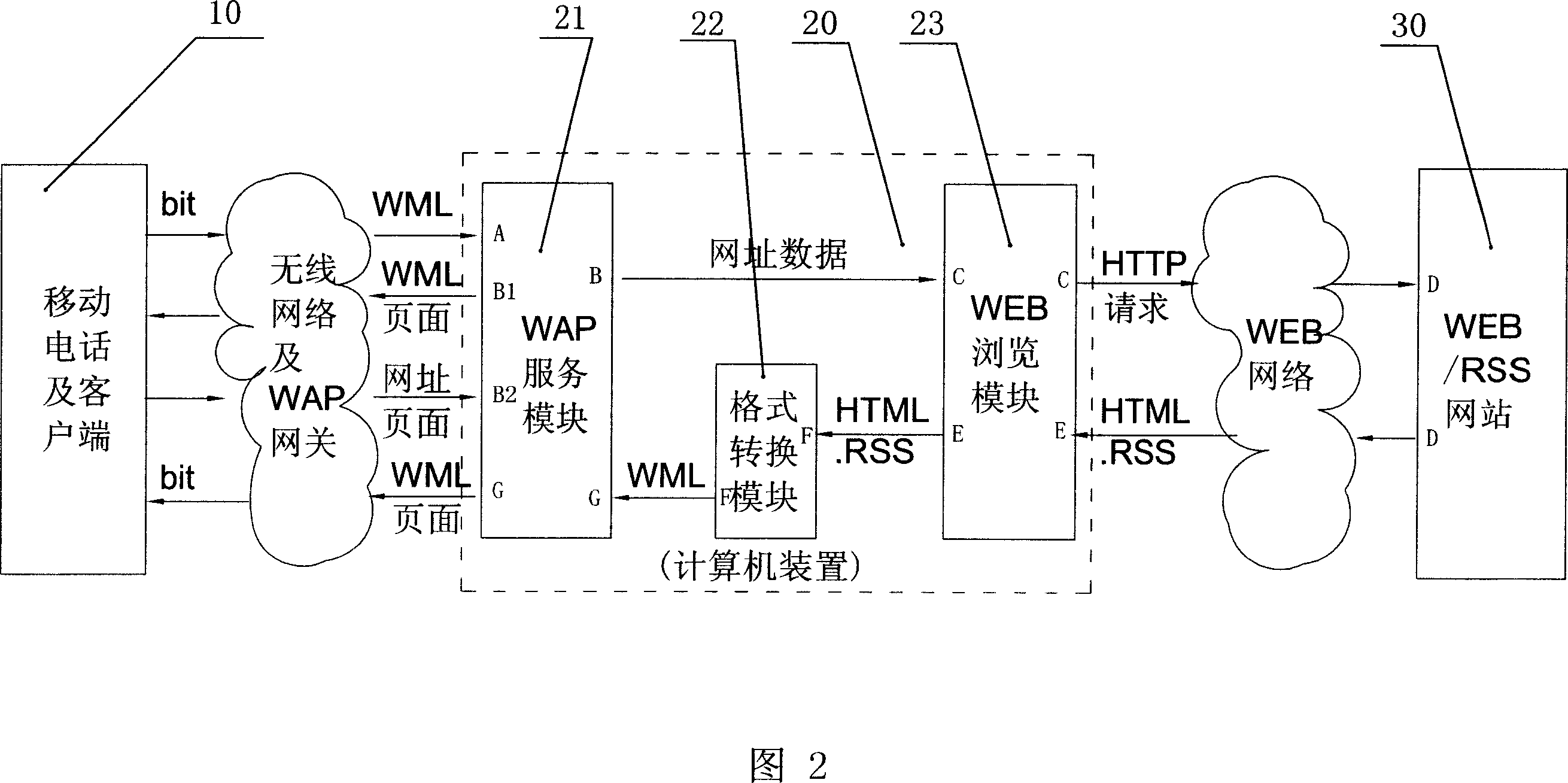 Method for browsing content on WEB or RSS network site through mobile phone