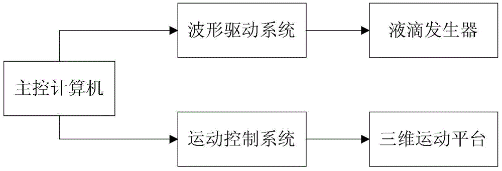 Path planning method of surface array salient point on-demand jet printing control system