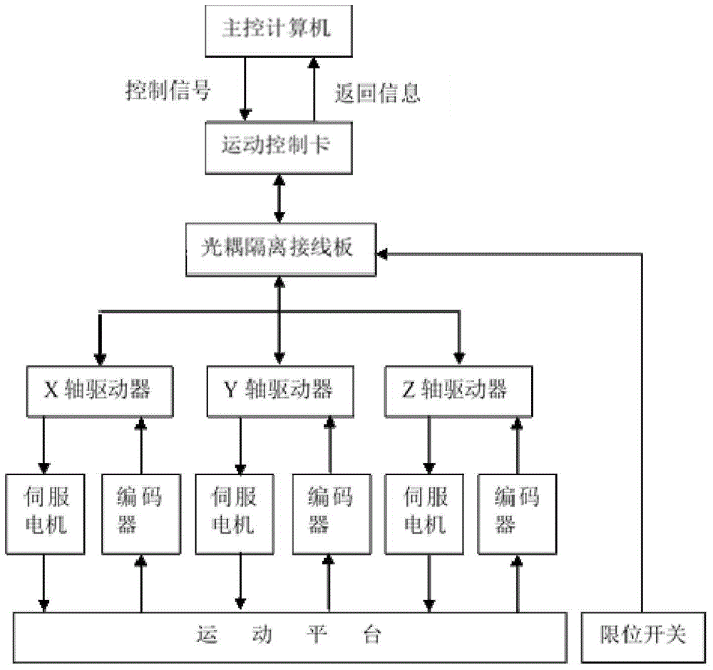 Path planning method of surface array salient point on-demand jet printing control system